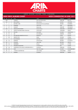 ARIA VINYL ALBUMS CHART WEEK COMMENCING 28 JUNE, 2021 TW LW TI HP TITLE Artist COMPANY CAT NO