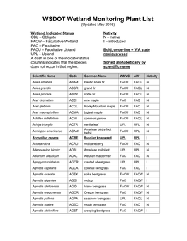 WSDOT Wetland Monitoring Plant List (Updated May 2016)