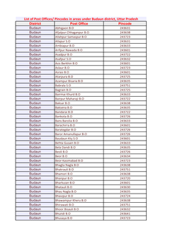 List of Post Offices/ Pincodes in Areas Under Budaun District, Uttar Pradesh