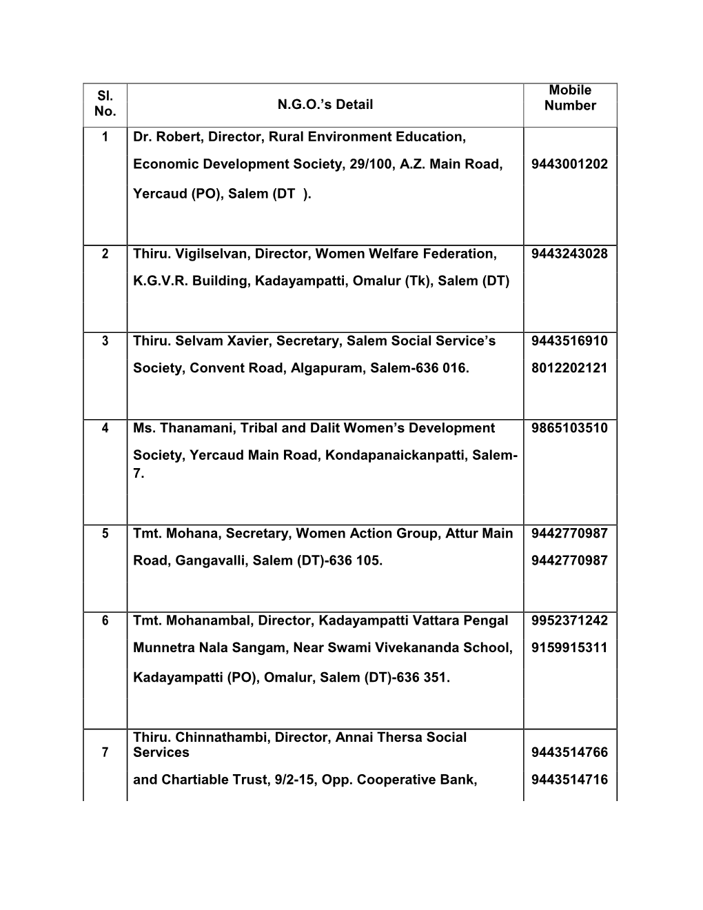 Sl. No. N.G.O.'S Detail Mobile Number 1 Dr. Robert, Director