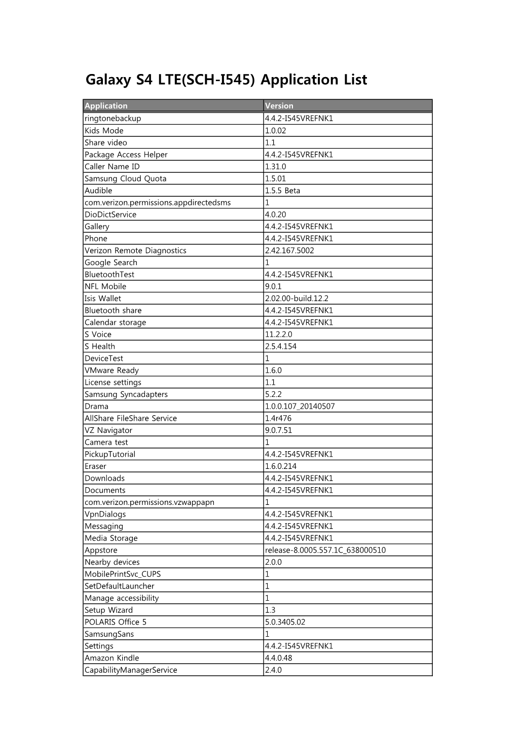 Galaxy S4 LTE(SCH-I545) Application List