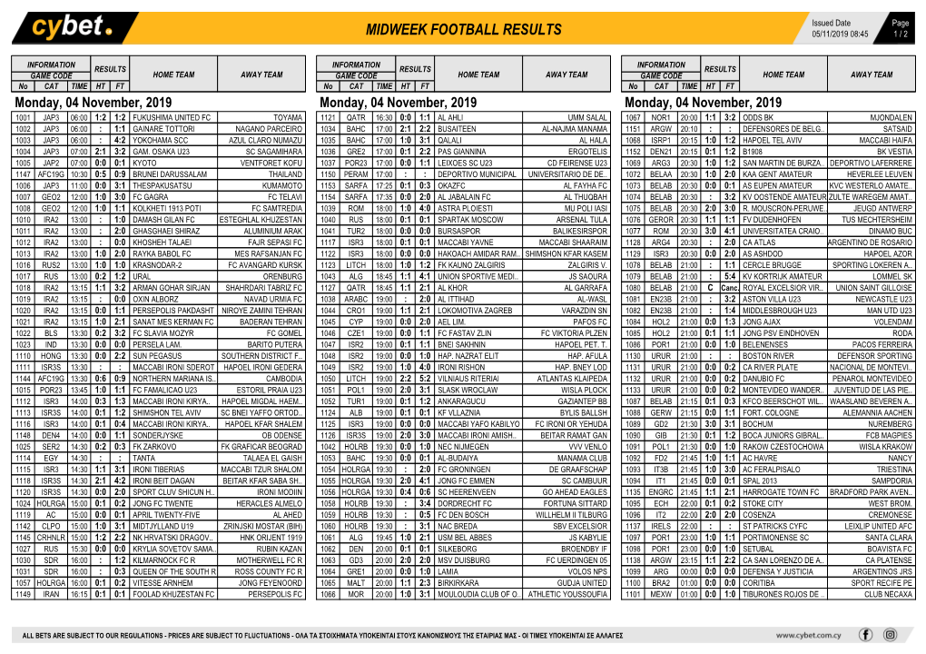 Midweek Football Results Midweek Football