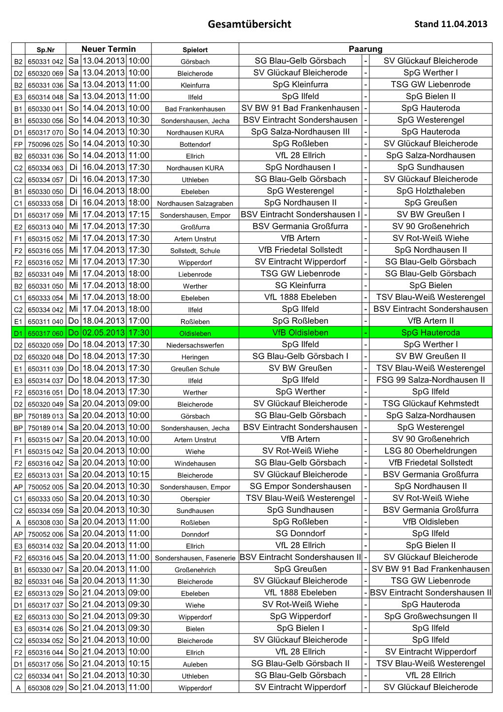 Gesamtübersicht Stand 11.04.2013