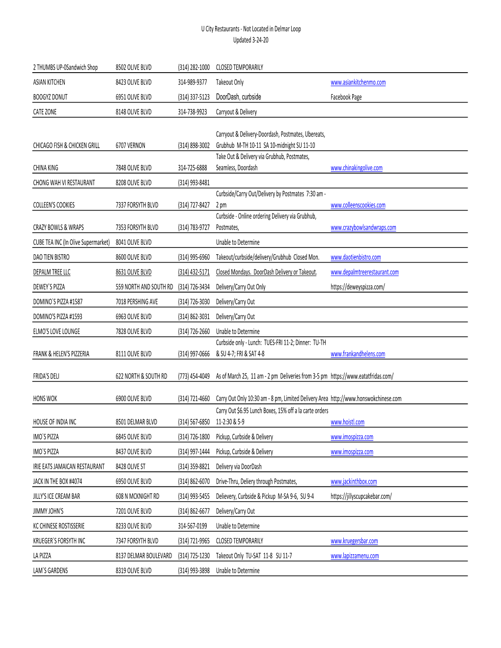 Active Business List COVID Status March 2020.Xlsx