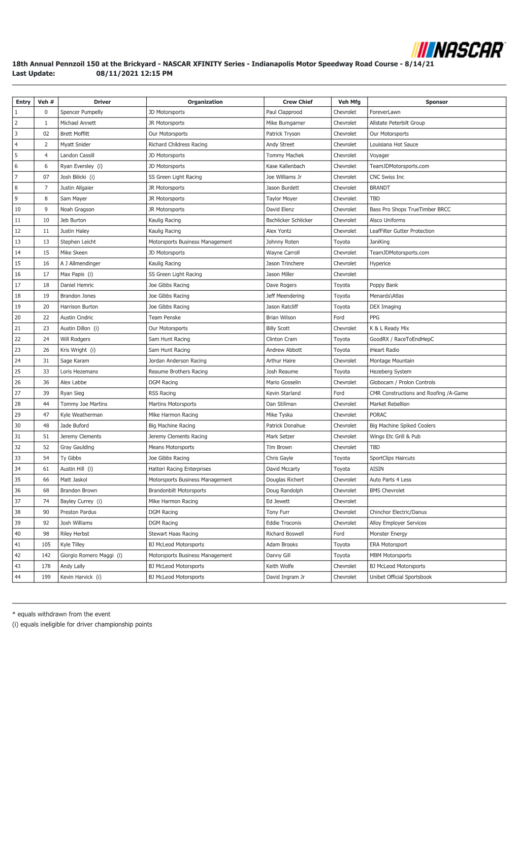 NASCAR XFINITY Series - Indianapolis Motor Speedway Road Course - 8/14/21 Last Update: 08/11/2021 12:15 PM