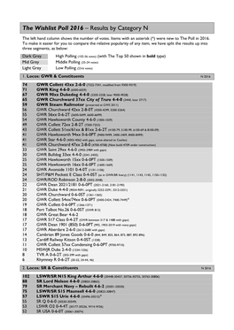 Draft Summary of BRCS Survey of “Commercially Viable Coaches” (As