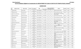 List of Candidates Eligible for Consideration for RECRUITMENT of CLASS-IV STAFF in CITY TRAFFIC POLICE, SIALKOT
