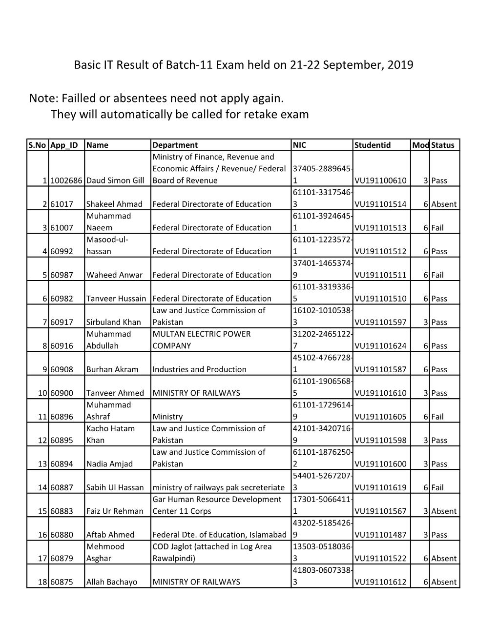 Result Batch 11