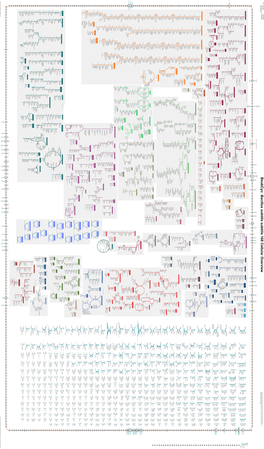 Generate Metabolic Map Poster