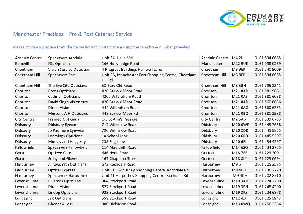 Pre & Post Cataract Practice List for Manchester Area.Pdf