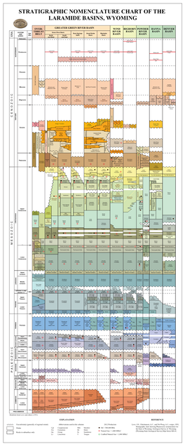 Stratigraphic Nomenclature Chart of the Laramide Basins, Wyoming