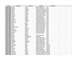 Grade First Name Last Name School Instrument Senior High Natalie