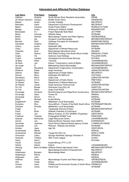 Interested and Affected Parties Database