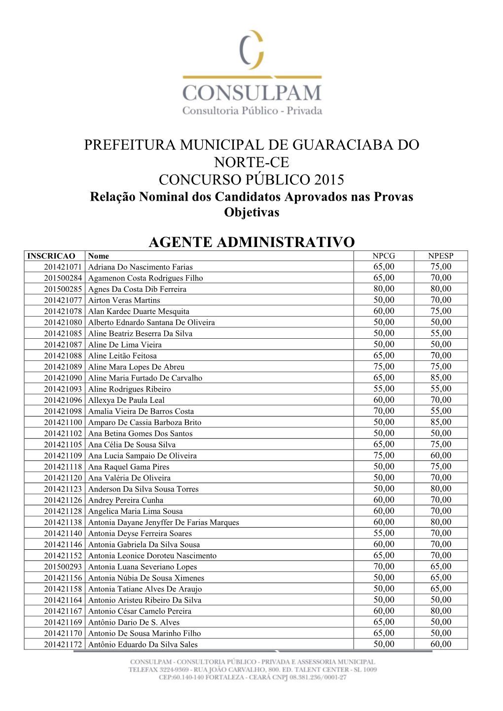 PREFEITURA MUNICIPAL DE GUARACIABA DO NORTE-CE CONCURSO PÚBLICO 2015 Relação Nominal Dos Candidatos Aprovados Nas Provas Objetivas