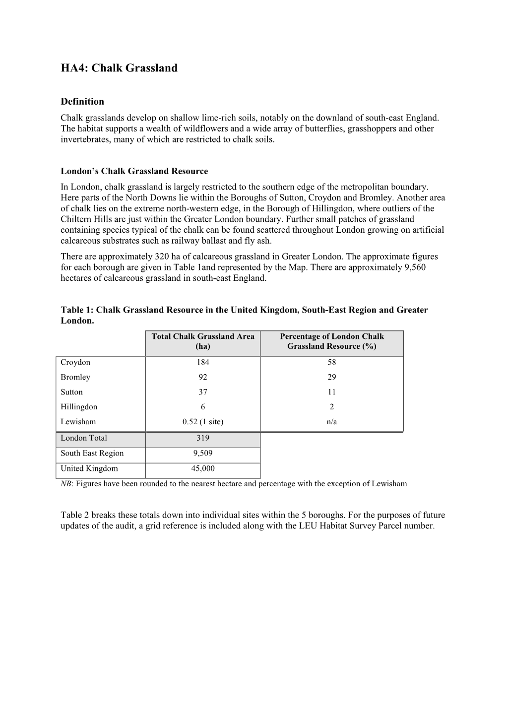 Audit of Chalk Grassland Sites Within Greater London