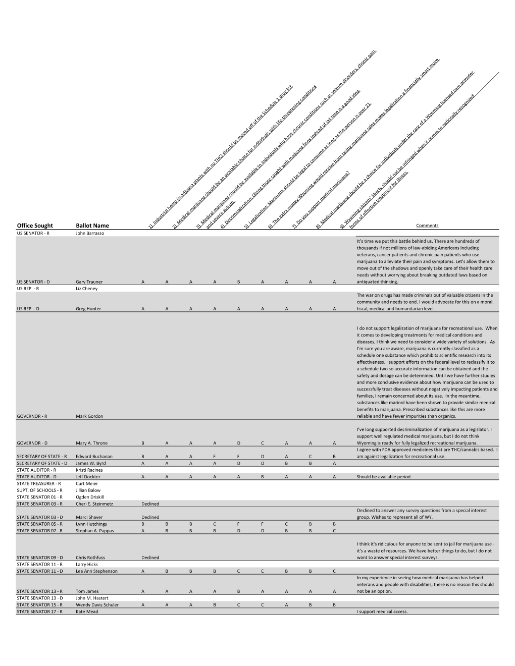 Candidate General Scorecard.Xlsx