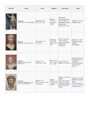 Portrait N Augustus Tiberius Caligula Claudius Name B September BC