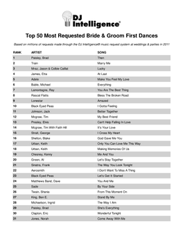 DJ Intelligence Most Requested Songs at Weddings