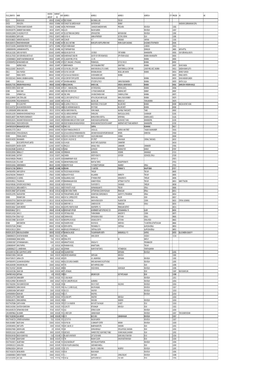 Unpaid Shareholders List As On