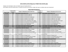 ICD-10-CM to ICD-10 Based on FY2016 ICD-10-CM Codes