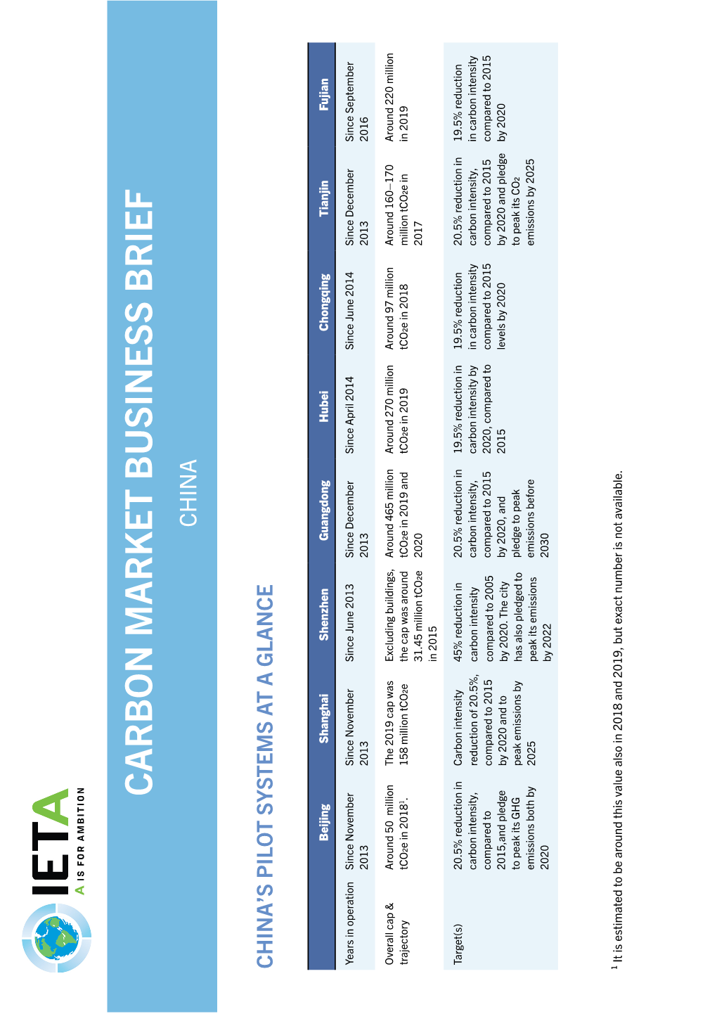 Carb on Market Business Brief