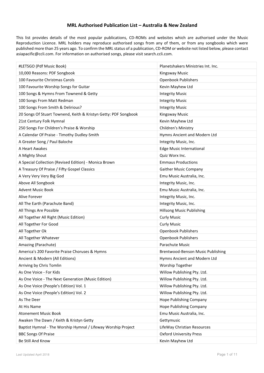 MRL Authorised Publication List – Australia & New Zealand