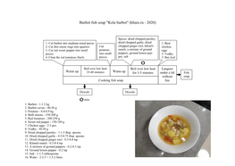 Burbot Fish Soup "Kola Burbot" (Khurs.Ru - 2020)