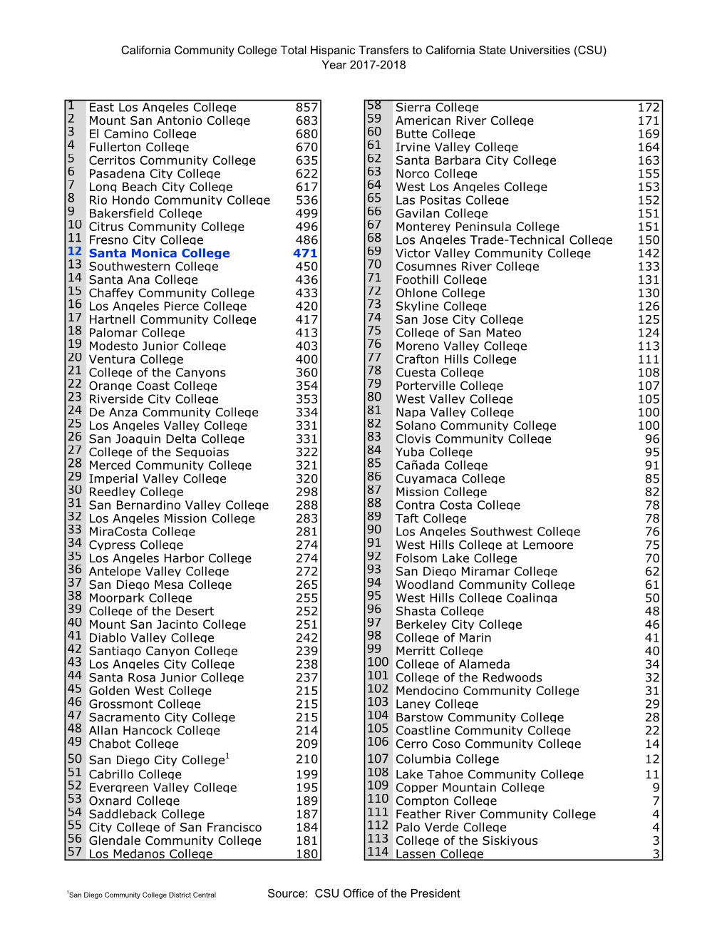 CSU) Year 2017-2018