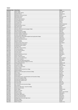England LEA/School Code School Name Town 330/6092 Abbey