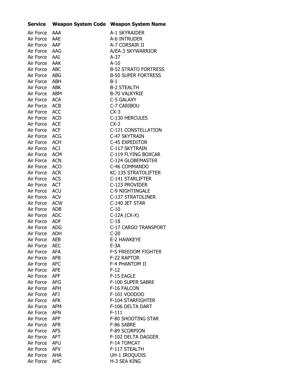 Service Weapon System Code Weapon System Name Air Force - DocsLib