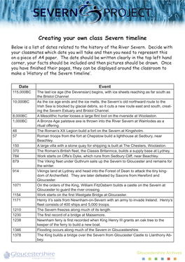 5.1A Creating Your Own Class Severn Timeline