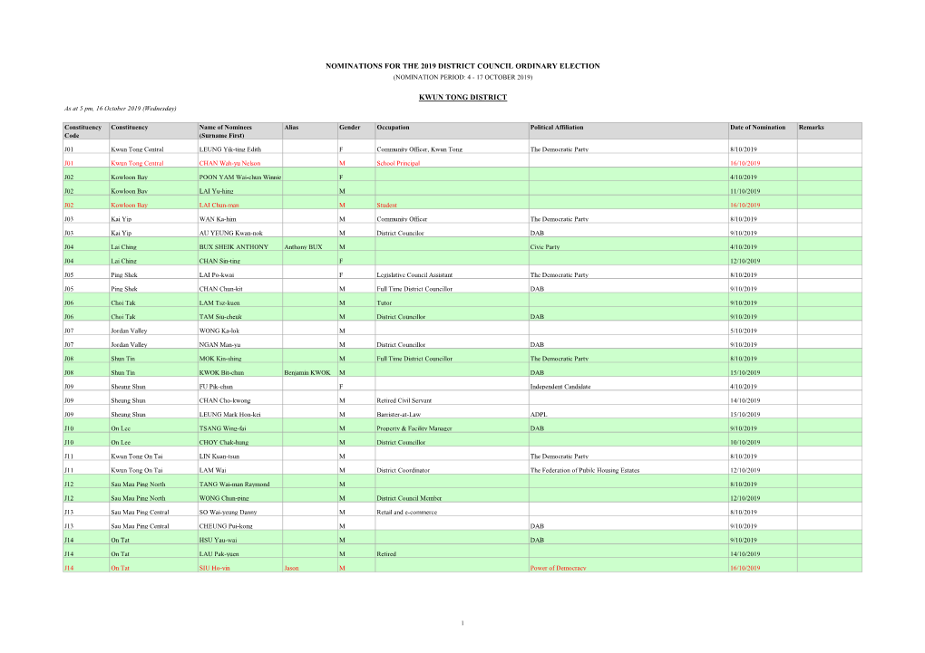 Nominations for the 2019 District Council Ordinary Election (Nomination Period: 4 - 17 October 2019)