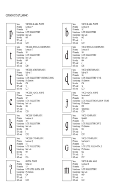 International Phonetic Alphabet (Revised to 2016)