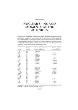 Nuclear Spins and Moments of the Actinides