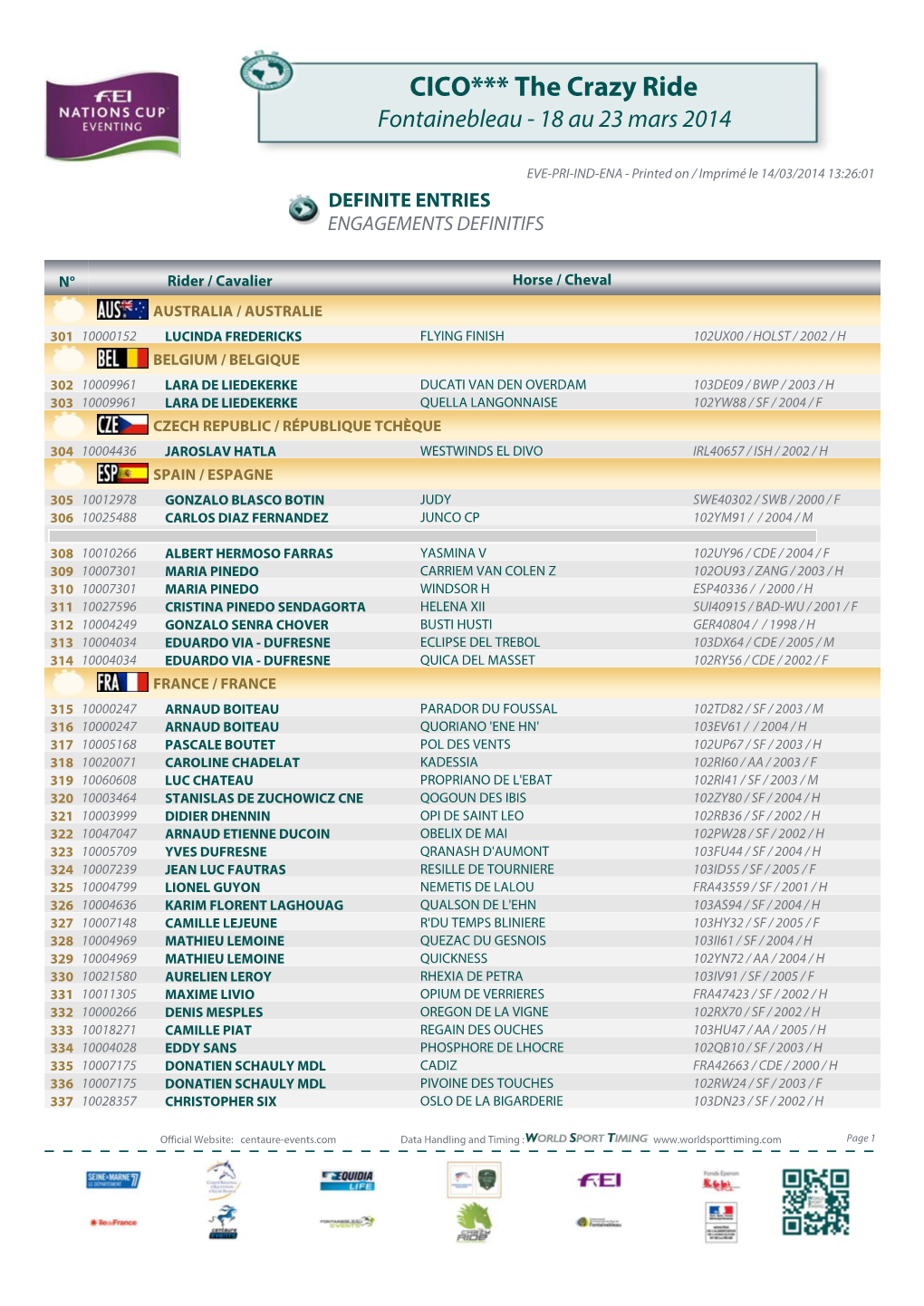 CICO3 Fontainebleau 2014 Masterlist Nations