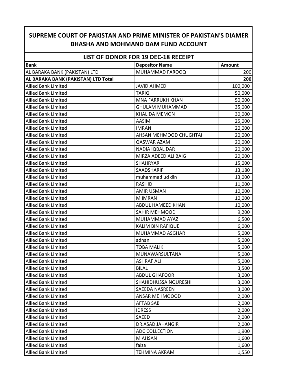 18-12-2018.Pdf