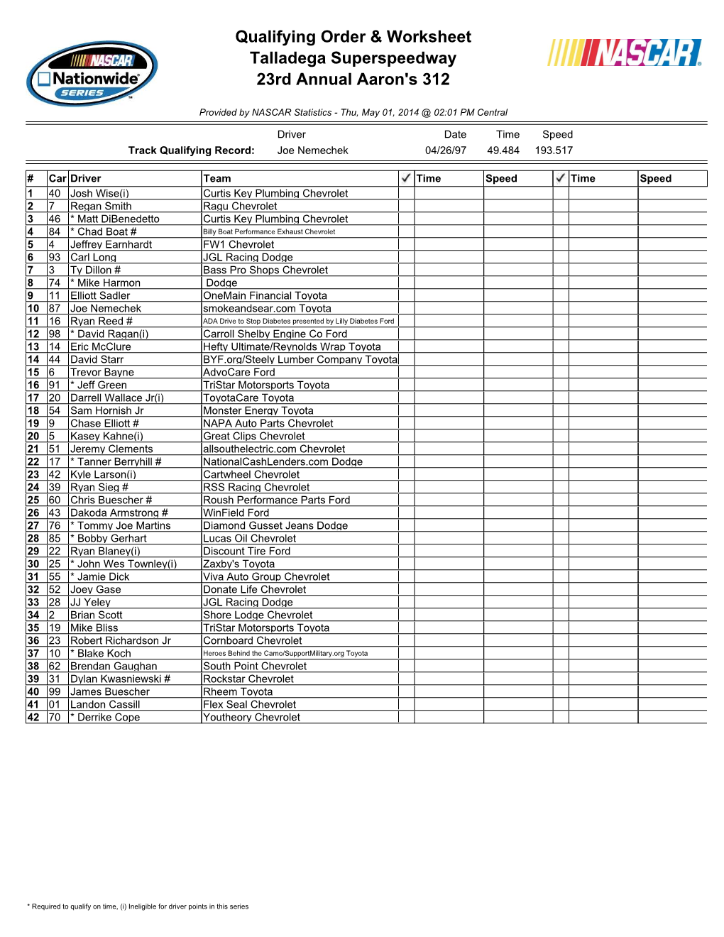 Qualifying Order & Worksheet Talladega Superspeedway 23Rd