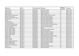 Programme Service Transmission Date Categories Number Of