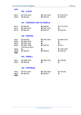 List of the Old Parish Registers of Scotland 460-491