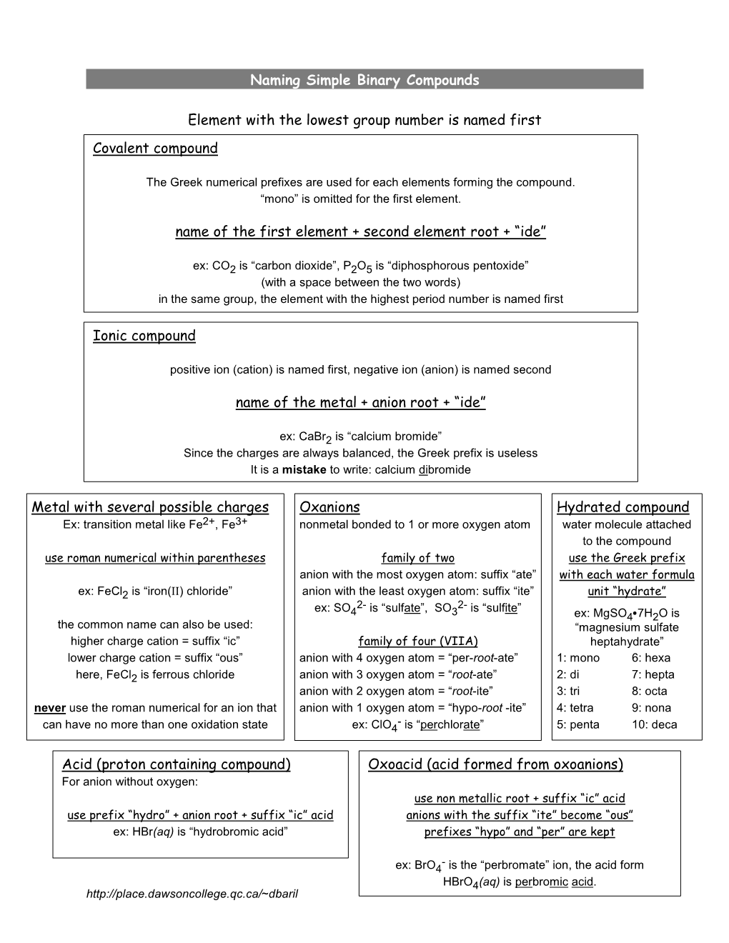 naming-simple-binary-compounds-element-with-the-lowest-group-number-is