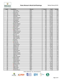 Rolex Women's World Golf Rankings Monday, February 25, 2013