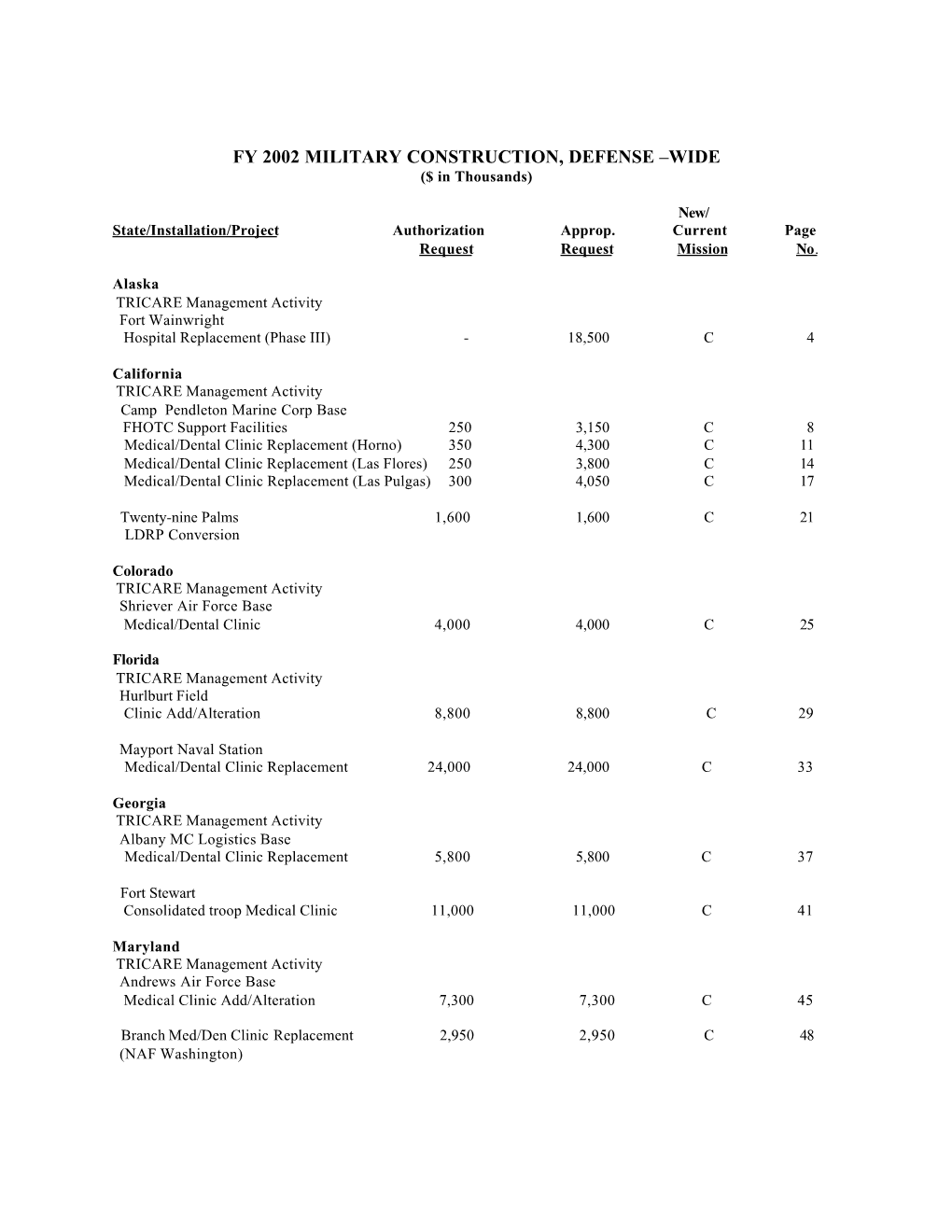 Defense Medical Program