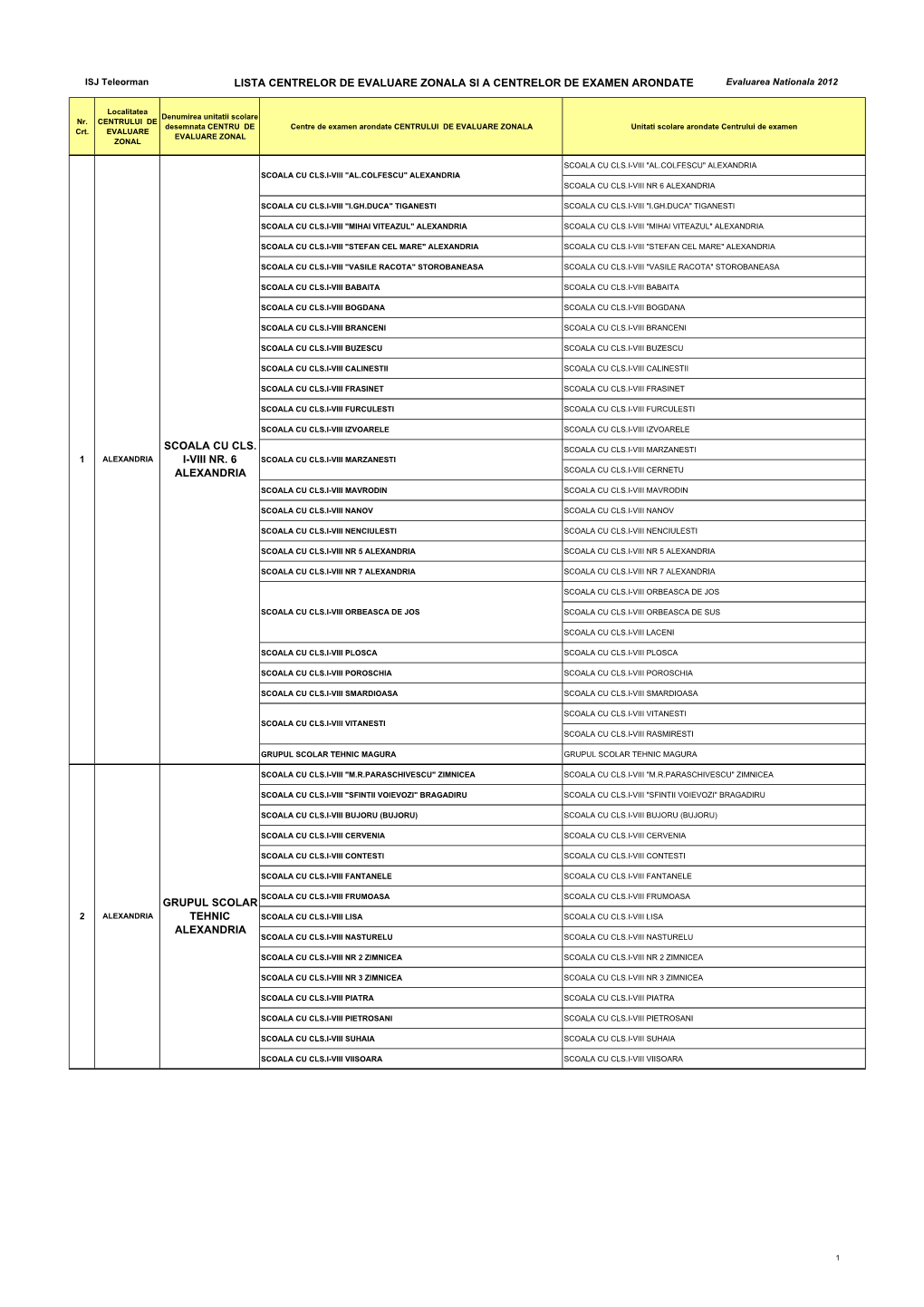 LISTA CENTRELOR DE EVALUARE ZONALA SI a CENTRELOR DE EXAMEN ARONDATE Evaluarea Nationala 2012