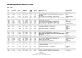 Andrew Barclay, Kilmarnock - Locomotive Works Lists