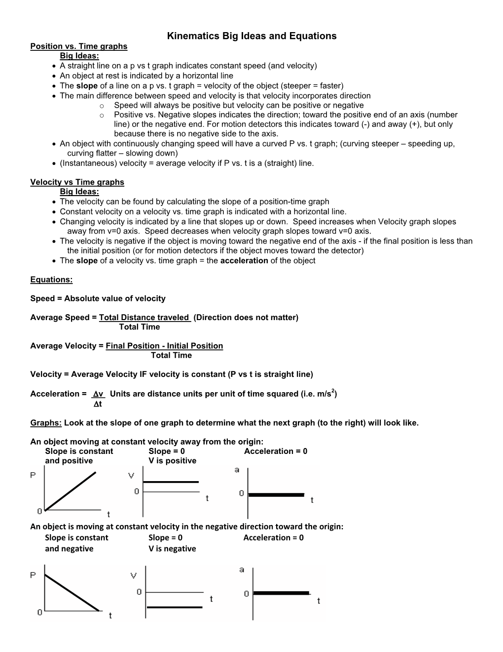 Kinematics Big Ideas and Equations Position Vs