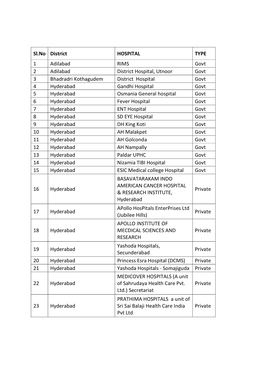 Sl.No District HOSPITAL TYPE 1 Adilabad RIMS Govt 2 Adilabad