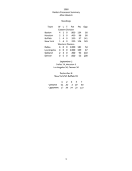 1960 Raiders Preseason Summary After Week 6 1 Standings Team