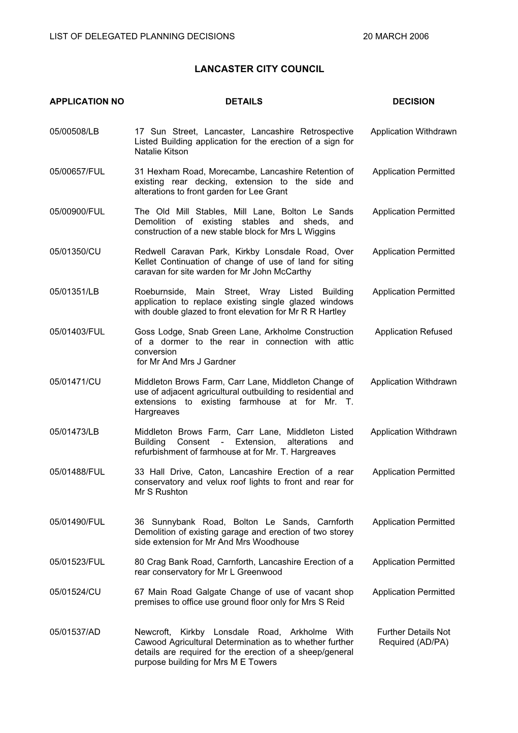 Delegated Planning Decisions PDF 27 KB