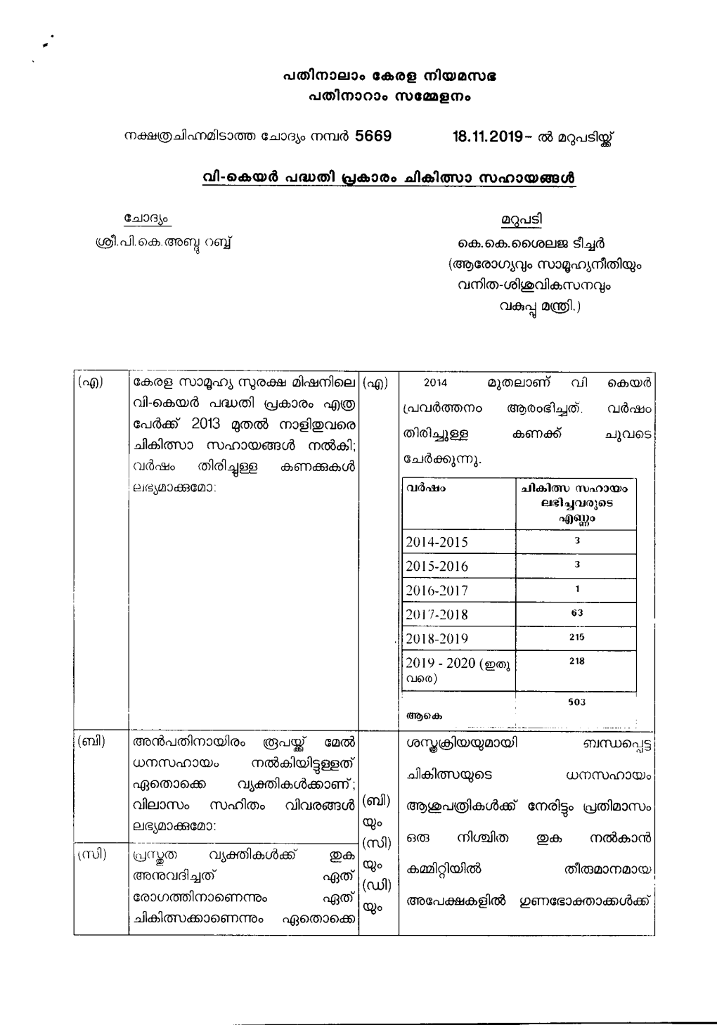 IFICIARY NAME & Mode of S[ No Amount Purpose ADDRESS Payment