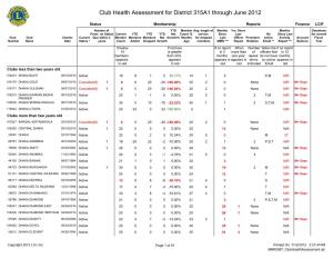 Club Health Assessment for District 315A1 Through June 2012